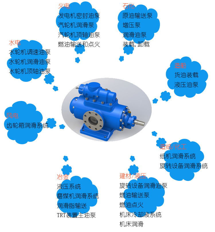 三螺(luó)杆泵選型