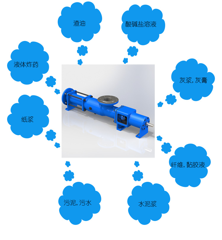 單螺(luó)杆泵選型